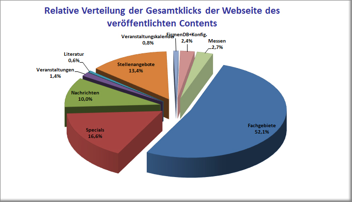 userinteressen1